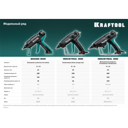 06842 KRAFTOOL Industrial 300  пистолет термоклеевой электрический, d 11-12 мм  45 г/мин