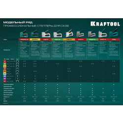 3187_z01 Стальной компактный степлер KRAFTOOL Expert-53, тип 53 (A/10/JT21) 23GA (4 - 14 мм)