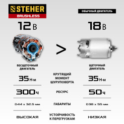 Бесщеточная дрель-шуруповерт STEHER 12 В, 40 Н·м, 1 АКБ (2 А·ч), кейс CDB-120-1