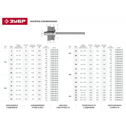 31305-48-18 Заклепки алюминиевые, 4,8x18мм, 250шт, ЗУБР Мастер