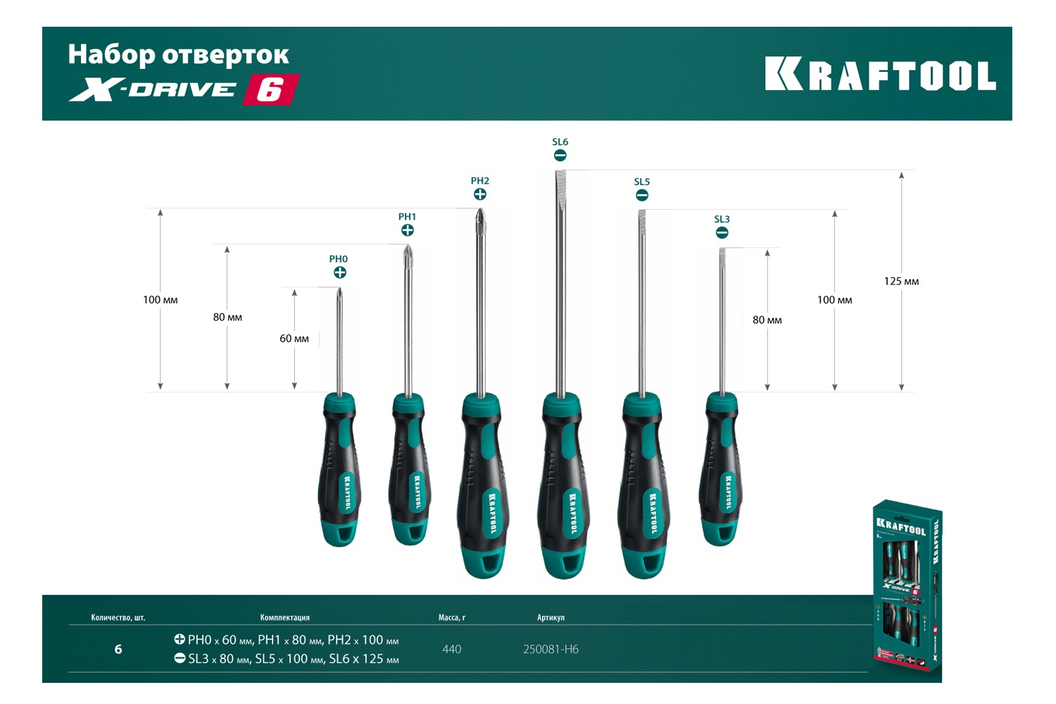 наборы отверток kraftool