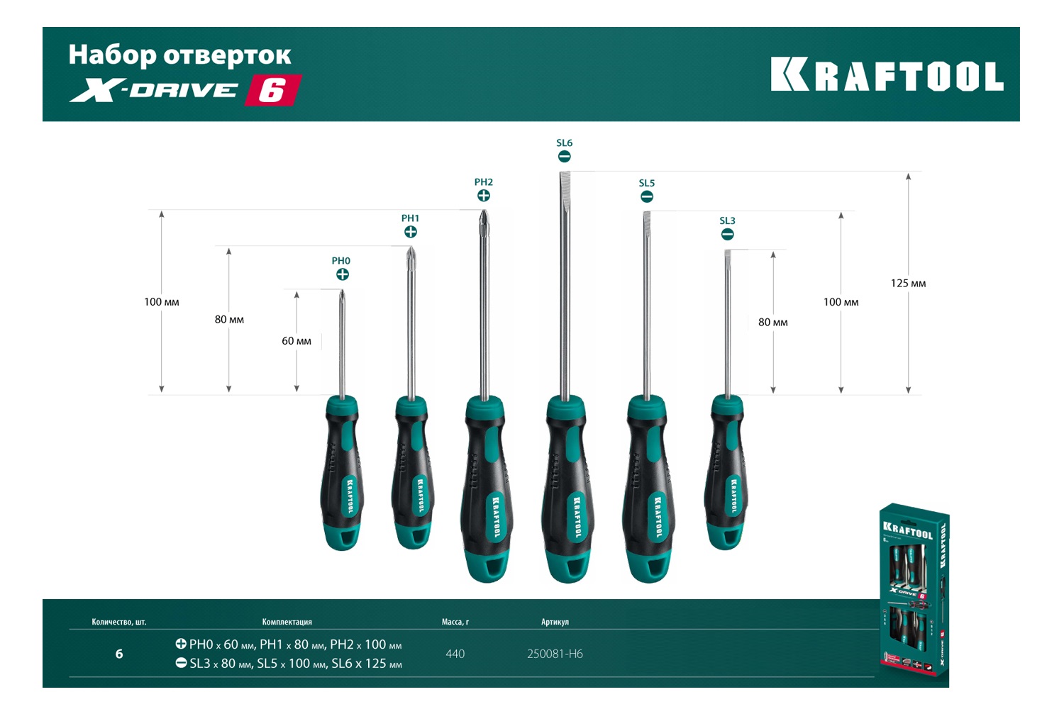 наборы отверток kraftool